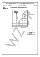 Akredytowane świadectwo wzorcowania PCA szczelinomierza listkowego (0,05-1,00)mm, Insize (4605-131)
