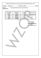 Akredytowane świadectwo wzorcowania PCA szczelinomierza klinowego (15-30)mm, Insize (4833-2)