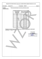 Akredytowane świadectwo wzorcowania PCA szczelinomierza listkowego (0,05-1,00)mm, Limit (2595-3308)