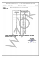 Akredytowane świadectwo wzorcowania PCA szczelinomierza listkowego (0,05-1,00)mm, Mitutoyo (184-304S)
